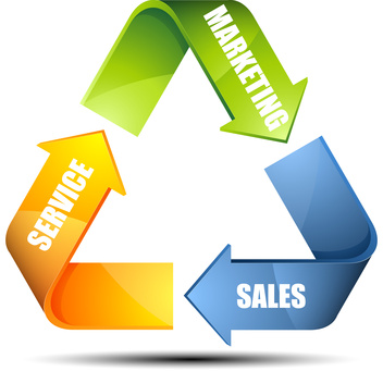 Marketing and Sales